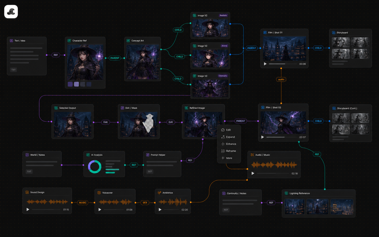 MajoFlow CanvasMAX multimodal AI canvas with text, images, video, sound, and generation nodes