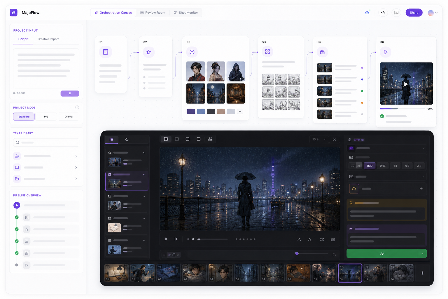 MajoFlow visual-storytelling orchestration canvas showing a continuous creative flow from assets to storyboards and video